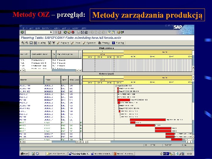 Metody Oi. Z – przegląd: Metody zarządzania produkcją 