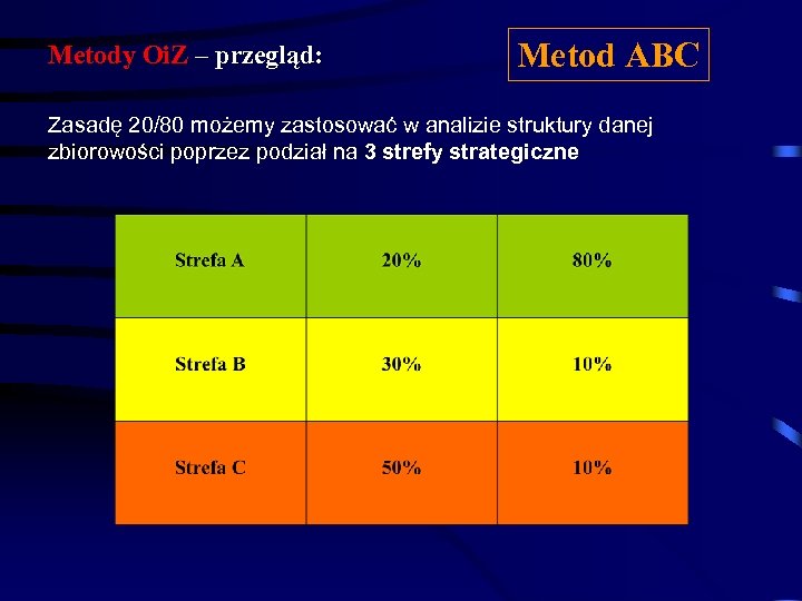 Metody Oi. Z – przegląd: Metod ABC Zasadę 20/80 możemy zastosować w analizie struktury