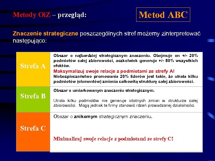 Metody Oi. Z – przegląd: Metod ABC Znaczenie strategiczne poszczególnych stref możemy zinterpretować następująco: