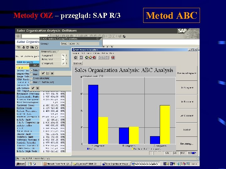 Metody Oi. Z – przegląd: SAP R/3 Metod ABC 