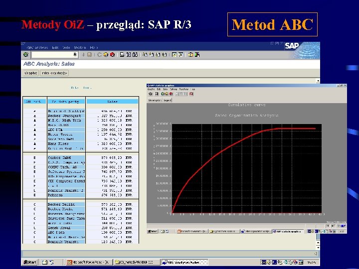 Metody Oi. Z – przegląd: SAP R/3 Metod ABC 