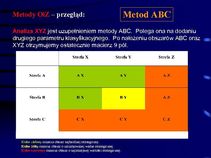 Metody Oi. Z – przegląd: Metod ABC Analiza XYZ jest uzupełnieniem metody ABC. Polega