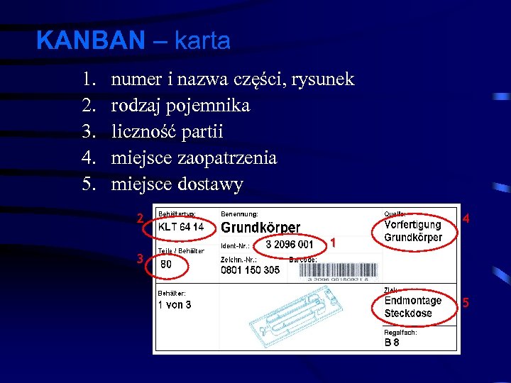 KANBAN – karta 1. 2. 3. 4. 5. numer i nazwa części, rysunek rodzaj