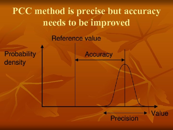 PCC method is precise but accuracy needs to be improved 