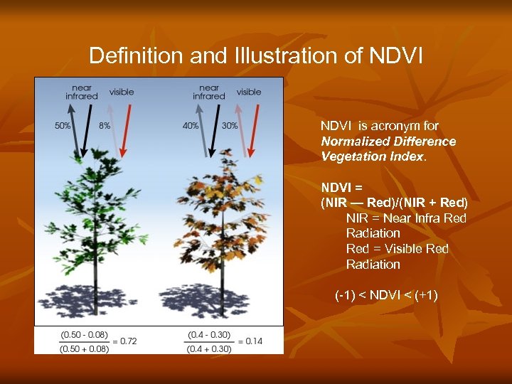 Definition and Illustration of NDVI is acronym for Normalized Difference Vegetation Index. NDVI =
