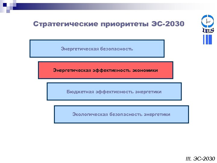 Дорожные карты 2030. Стратегическая приоритеты 2030. Бюджетная эффективность энергетики. Приоритет 2030 презентация. Инновационная Электроэнергетика – 21.