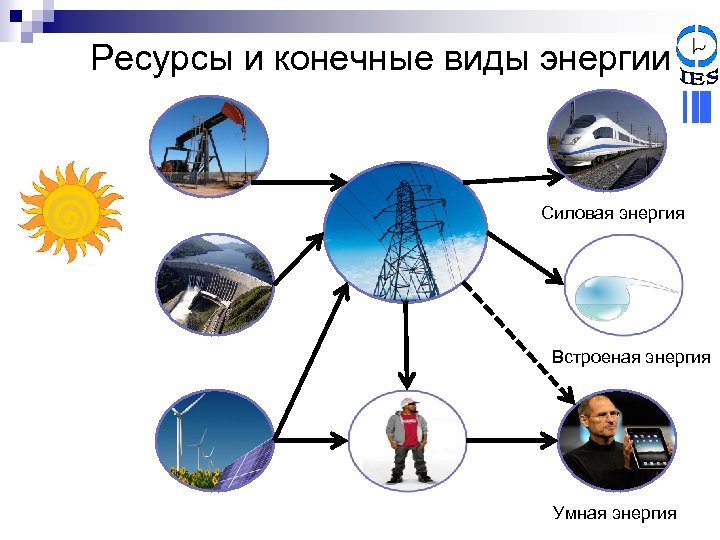 Подпишите виды энергии соответствующие каждому элементу рисунка