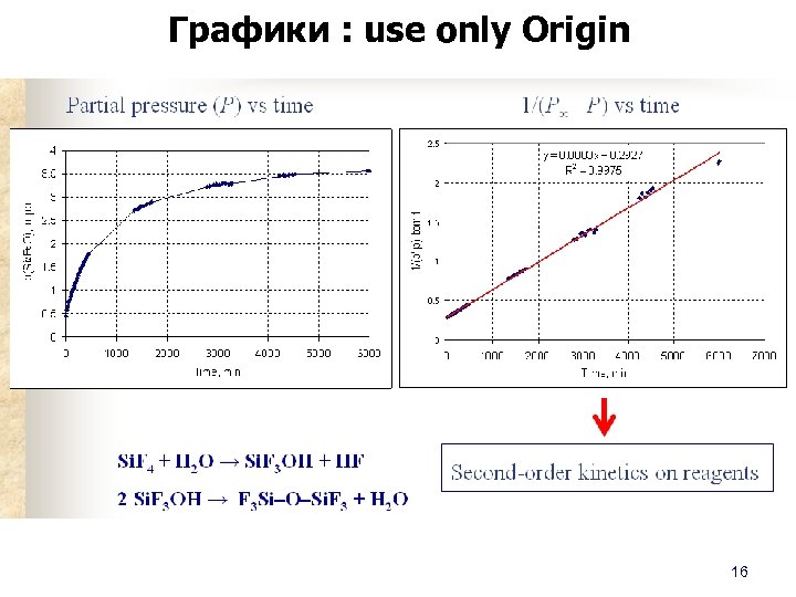 Графики : use only Origin 16 