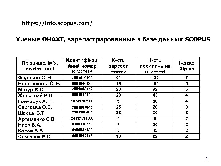 https: //info. scopus. com/ Ученые ОНАХТ, зарегистрированные в базе данных SCOPUS Прізвище, ім'я, по