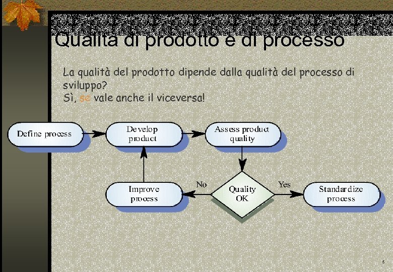 Qualità di prodotto e di processo La qualità del prodotto dipende dalla qualità del