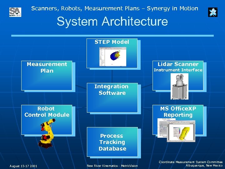 Scanners, Robots, Measurement Plans – Synergy in Motion System Architecture STEP Model Measurement Plan
