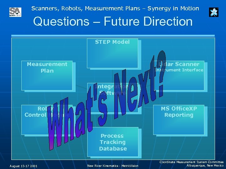 Scanners, Robots, Measurement Plans – Synergy in Motion Questions – Future Direction STEP Model