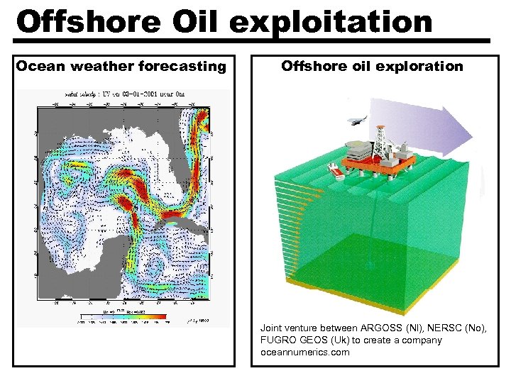 Offshore Oil exploitation Ocean weather forecasting Offshore oil exploration Joint venture between ARGOSS (Nl),