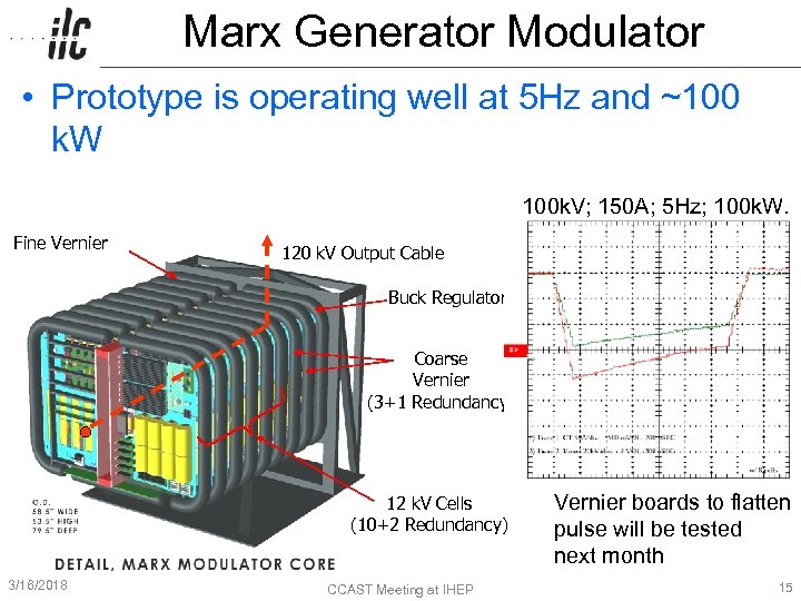 Marx Generator Modulator • Prototype is operating well at 5 Hz and ~100 k.