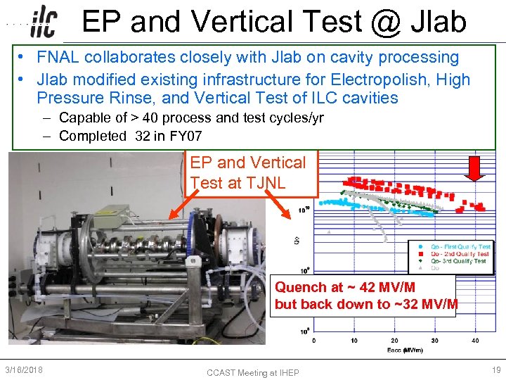 EP and Vertical Test @ Jlab • FNAL collaborates closely with Jlab on cavity