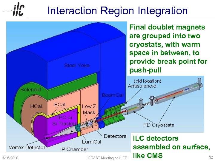 Interaction Region Integration Final doublet magnets are grouped into two cryostats, with warm space