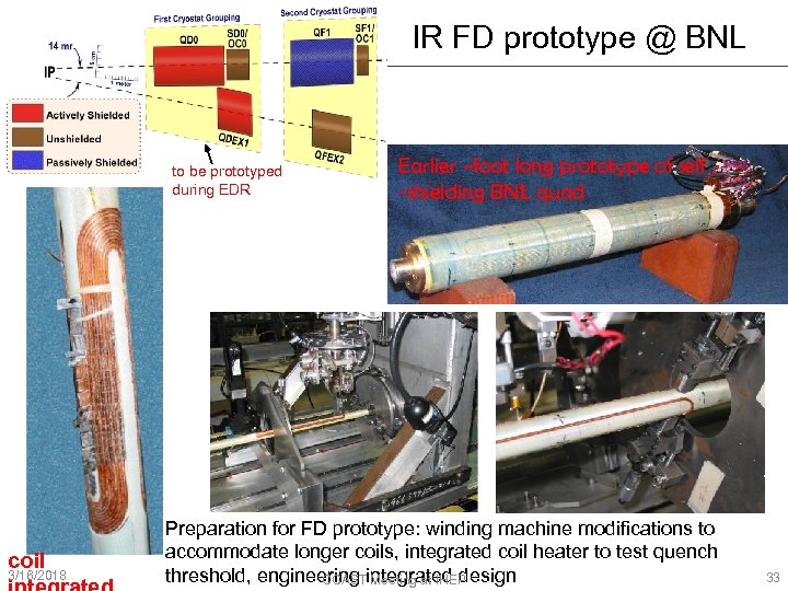 IR FD prototype @ BNL to be prototyped during EDR coil 3/16/2018 Earlier ~foot