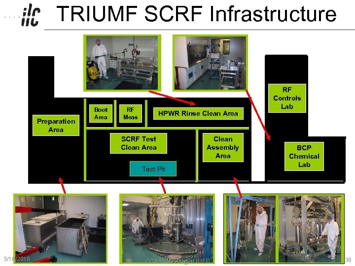 TRIUMF SCRF Infrastructure Preparation Area Boot Area up RF RF Measu Meas rments HPWR