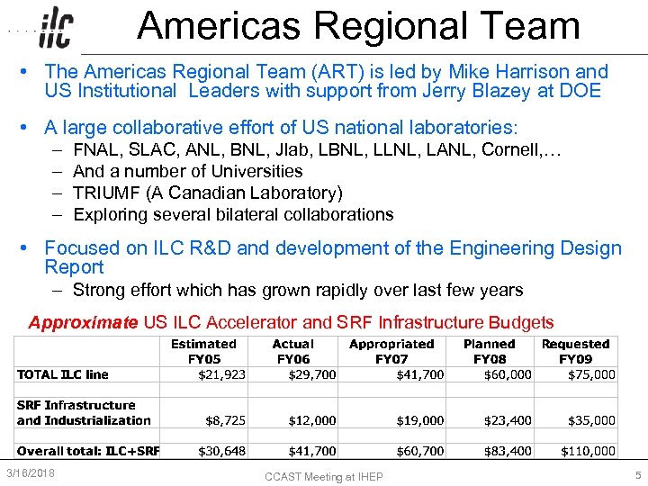 Americas Regional Team • The Americas Regional Team (ART) is led by Mike Harrison