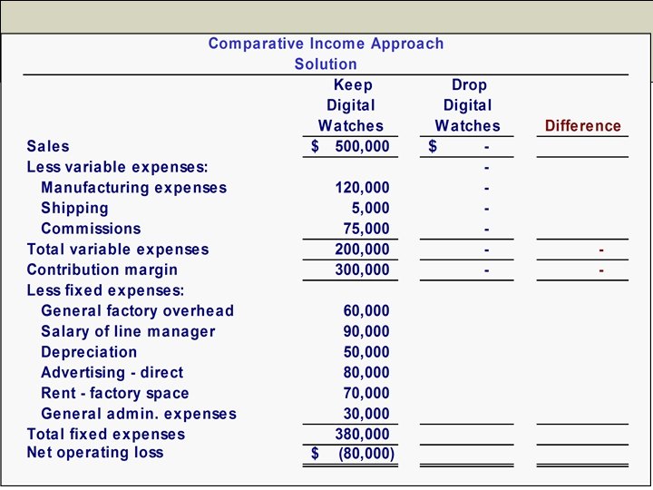 Comparative Income Approach 