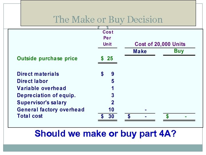 The Make or Buy Decision Should we make or buy part 4 A? 