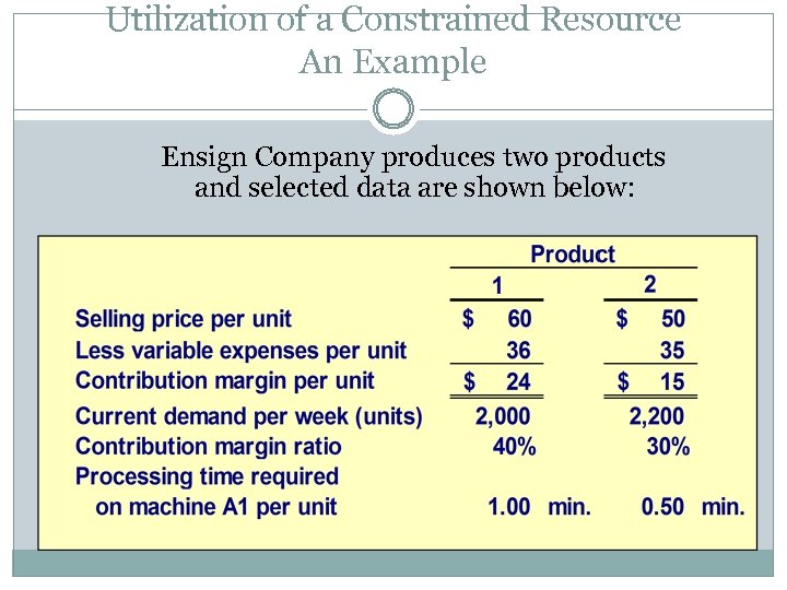 Utilization of a Constrained Resource An Example Ensign Company produces two products and selected