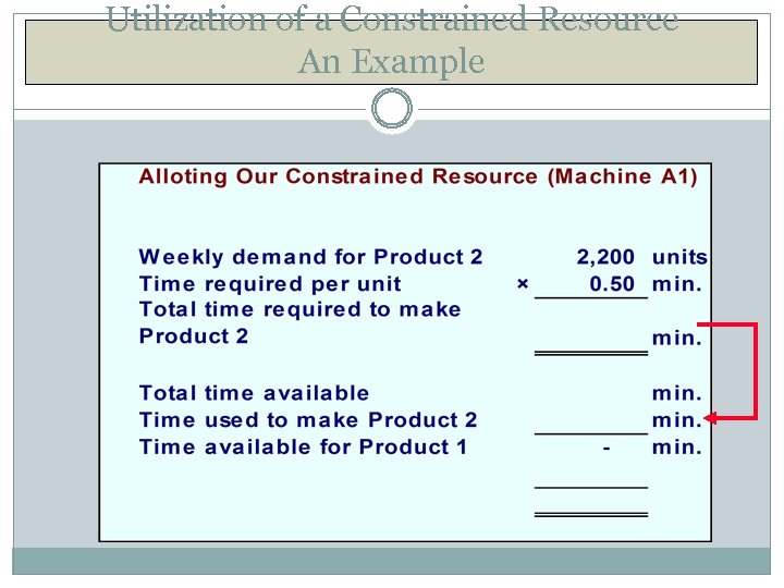 Utilization of a Constrained Resource An Example 