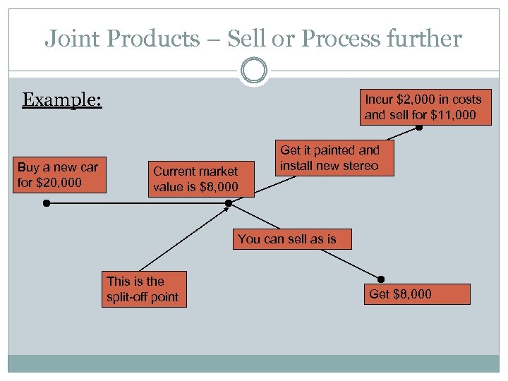 Joint Products – Sell or Process further Example: Buy a new car for $20,