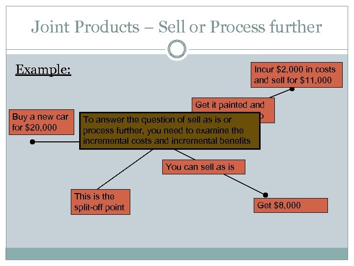 Joint Products – Sell or Process further Example: Buy a new car for $20,