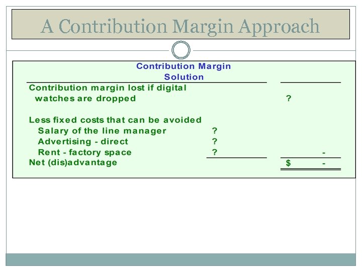 A Contribution Margin Approach 