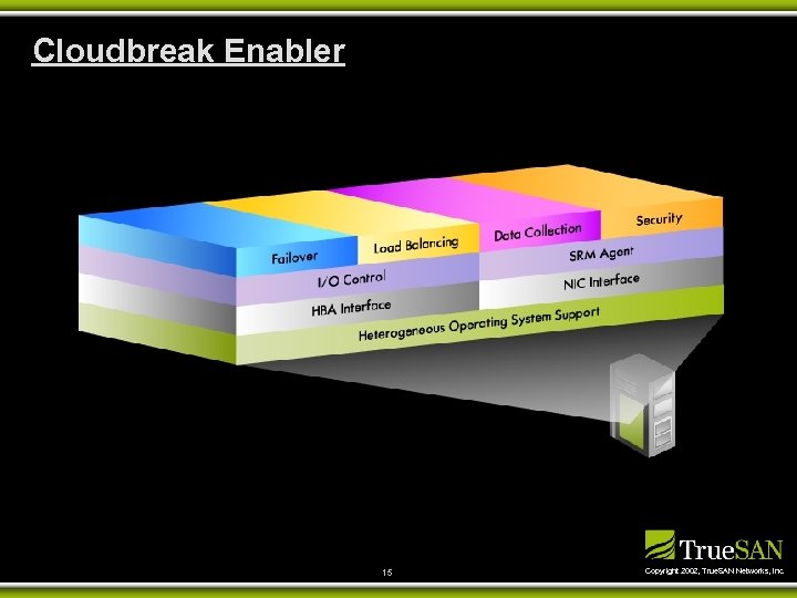 Cloudbreak Enabler 15 Copyright 2002, True. SAN Networks, Inc. 
