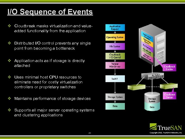 I/O Sequence of Events v Cloudbreak masks virtualization and valueadded functionality from the application