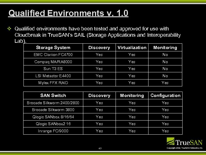 Qualified Environments v. 1. 0 v Qualified environments have been tested and approved for