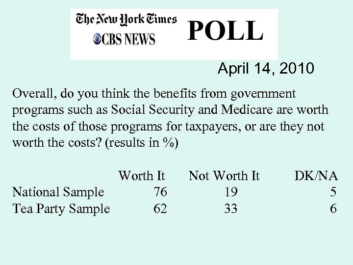 April 14, 2010 Overall, do you think the benefits from government programs such as