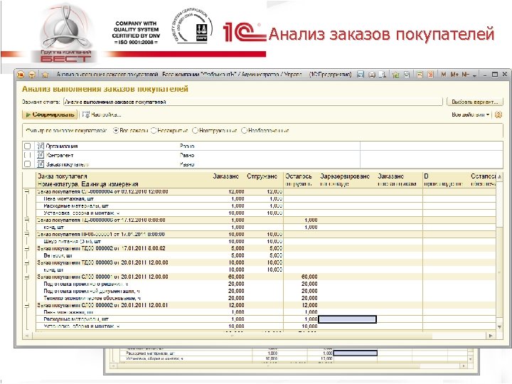 Карта анализа заказа