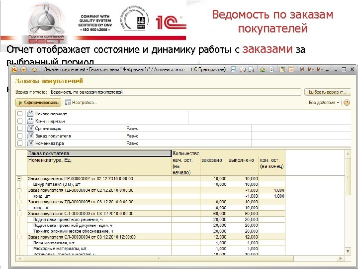 Ведомость по заказам покупателей Отчет отображает состояние и динамику работы с заказами за выбранный