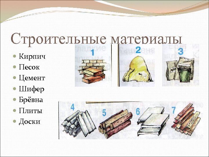 Строительные материалы Кирпич Песок Цемент Шифер Брёвна Плиты Доски 