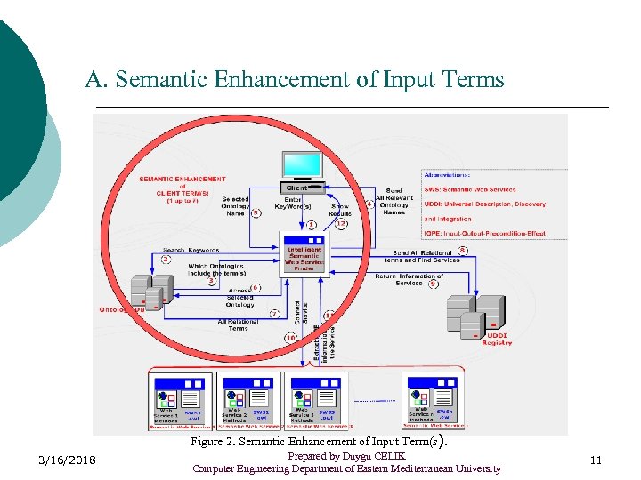A. Semantic Enhancement of Input Terms Figure 2. Semantic Enhancement of Input Term(s). 3/16/2018