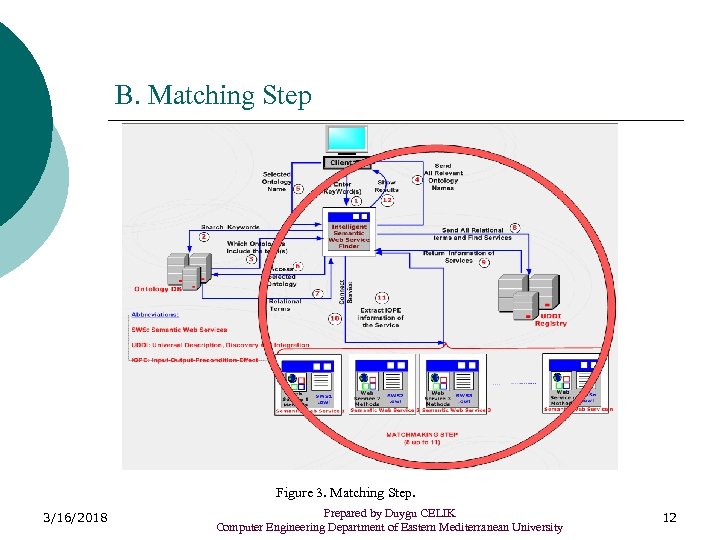 B. Matching Step Figure 3. Matching Step. 3/16/2018 Prepared by Duygu CELIK Computer Engineering