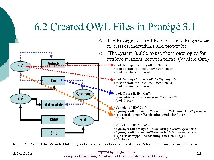 6. 2 Created OWL Files in Protégé 3. 1 ¡ ¡ The Protégé 3.