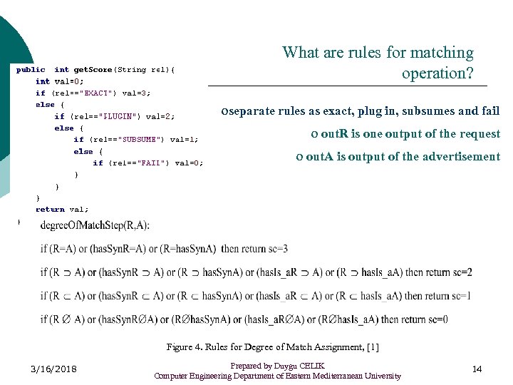 What are rules for matching operation? oseparate rules as exact, plug in, subsumes and