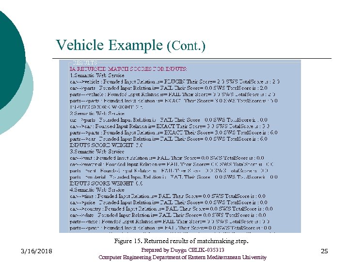 Vehicle Example (Cont. ) Figure 15. Returned results of matchmaking step. 3/16/2018 Prepared by