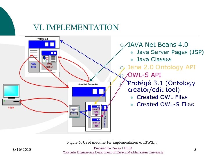 VI. IMPLEMENTATION ¡ JAVA Net Beans 4. 0 l l ¡ ¡ ¡ Java