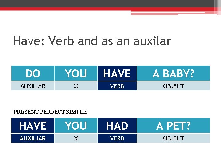 Have: Verb and as an auxilar DO YOU HAVE A BABY? AUXILIAR VERB OBJECT