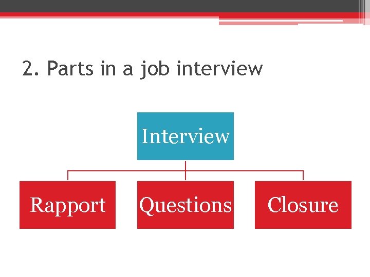 2. Parts in a job interview Interview Rapport Questions Closure 