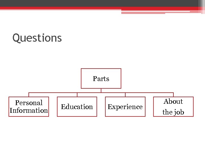 Questions Parts Personal Information Education Experience About the job 