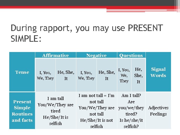 During rapport, you may use PRESENT SIMPLE: Affirmative Tense Negative I, You, He, She,