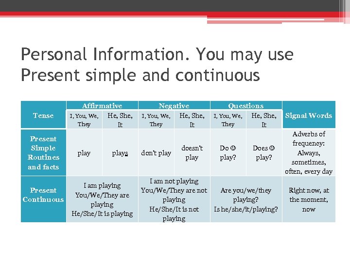 Personal Information. You may use Present simple and continuous Tense Present Simple Routines and