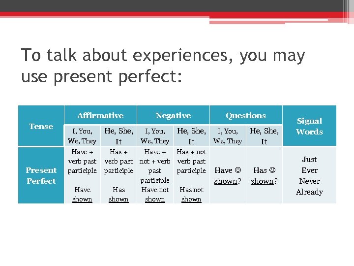 To talk about experiences, you may use present perfect: Affirmative Tense Present Perfect I,
