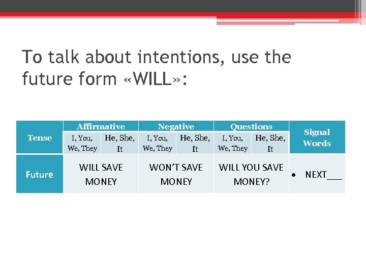 To talk about intentions, use the future form «WILL» : Tense Future Affirmative Negative